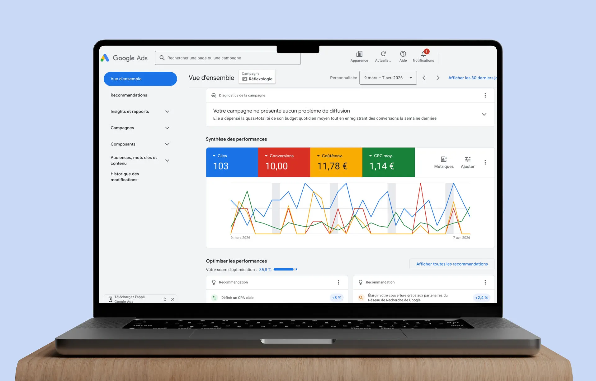 Capture d'écran du dashboard Google Ads avec les performances d'une campagne (nombre de clics, de conversion, coût par clic et coût par conversion) - SEA, création et gestion de campagnes Google Ads PPC