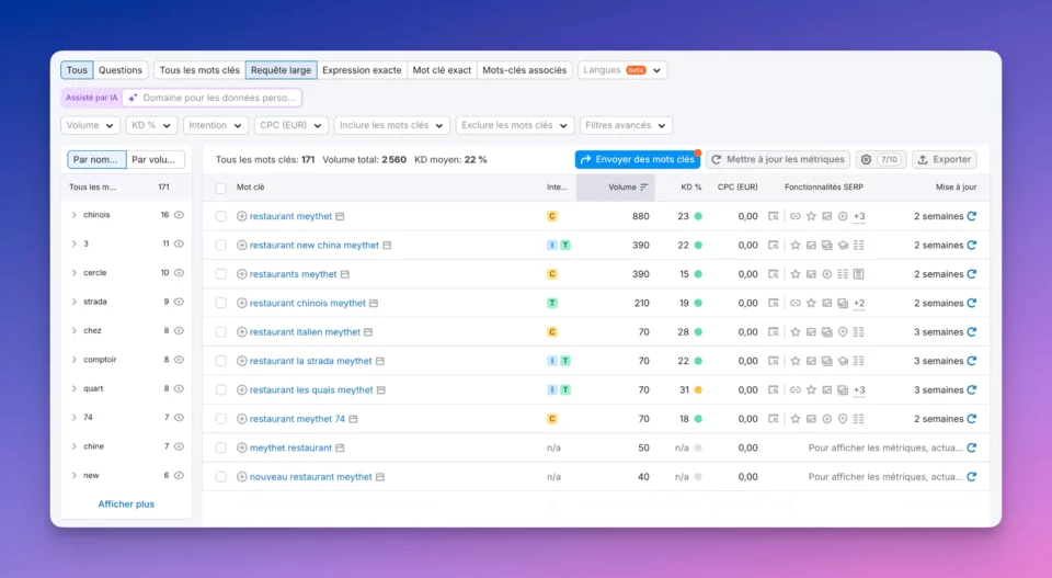 Capture d'écran d'une analyse de mots clés avec ahrefs